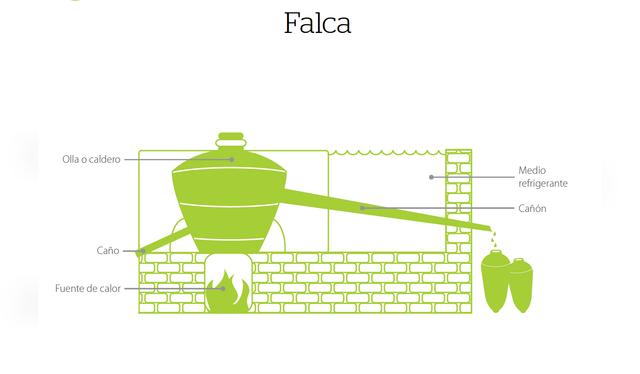 Esquema de falca tradicional.   