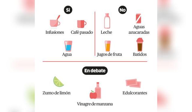 Bebidas que puedes y no puedes tomar durante tu ventana de ayuno.   