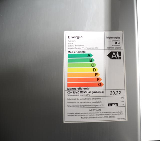  Los equipos clasificados como A, B y C tienen un consumo de energía por debajo del promedio    